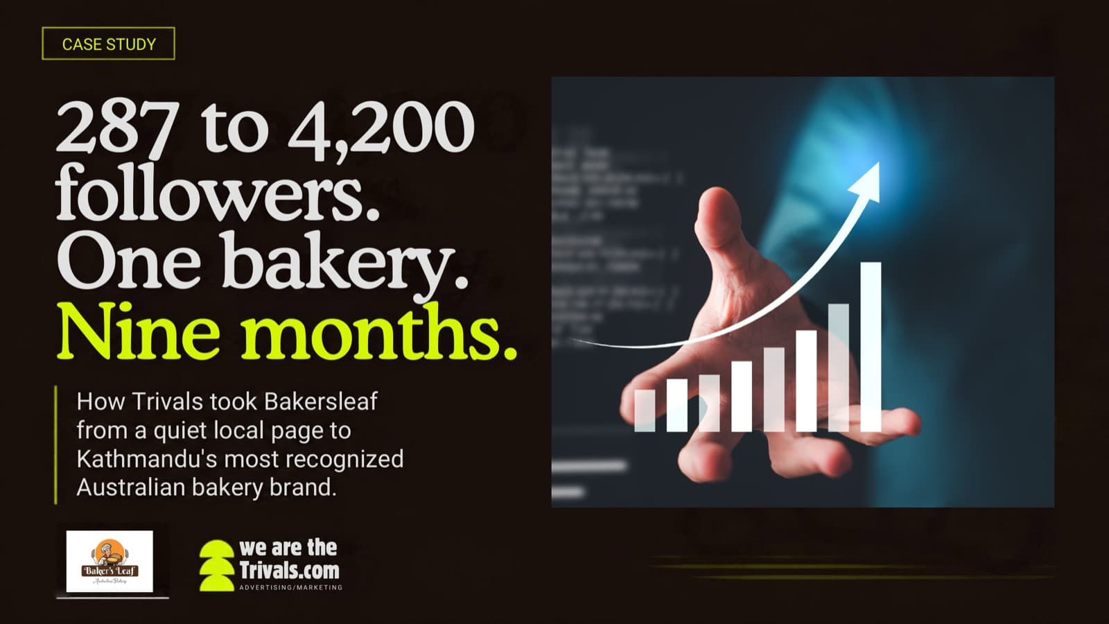 Case study cover: 287 to 4,200 followers in nine months